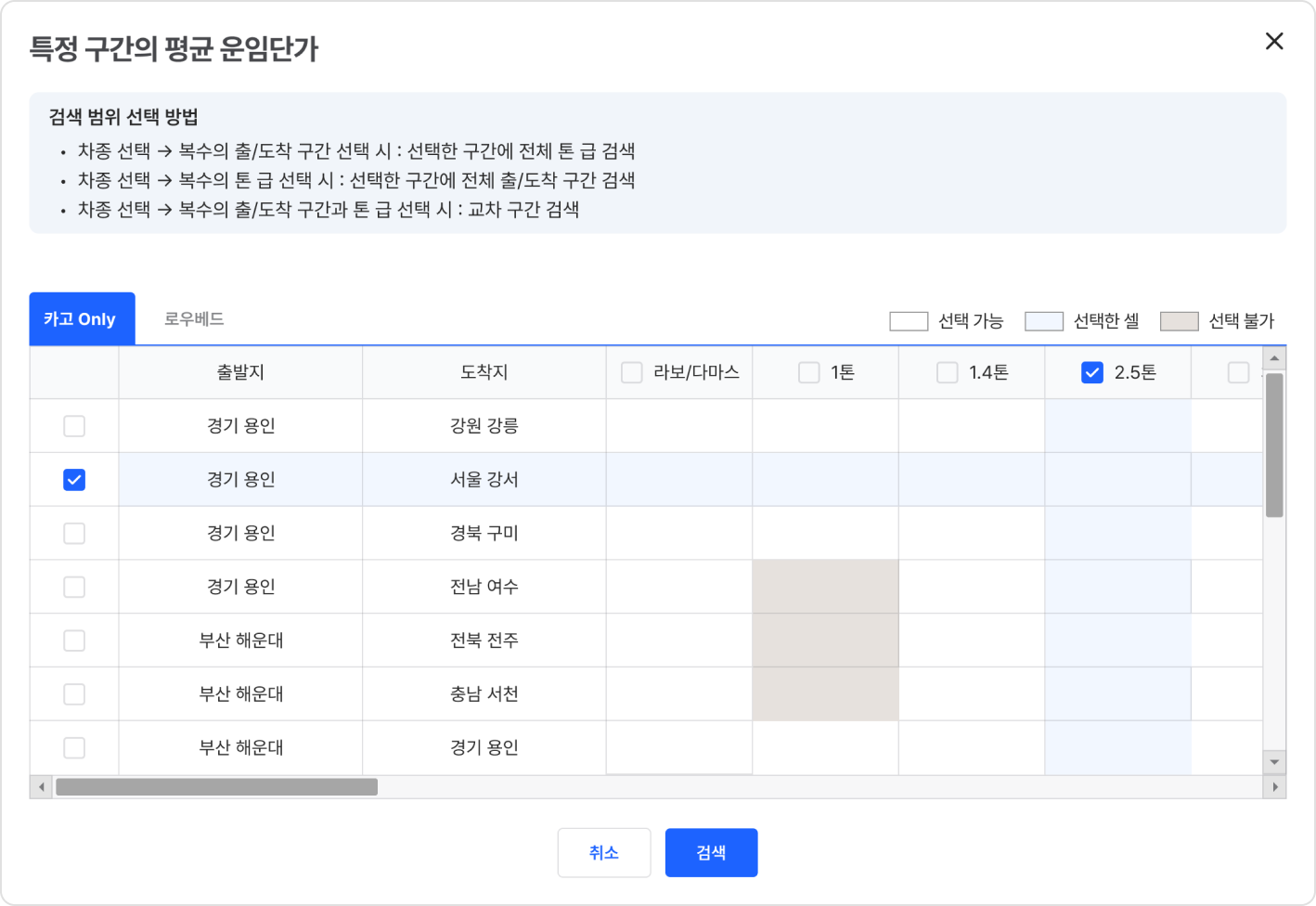 특정 구간의 평균 운임단가