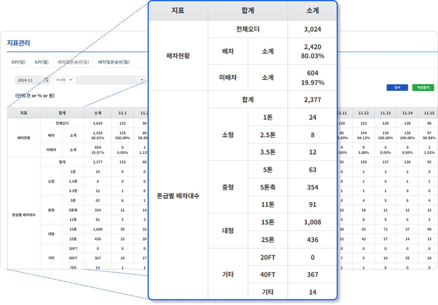 실시간 지표 관리